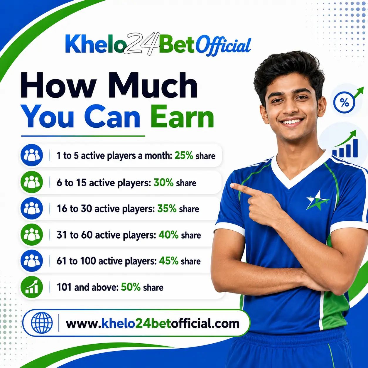 How much you can earn with Khelo24bet affiliate program
